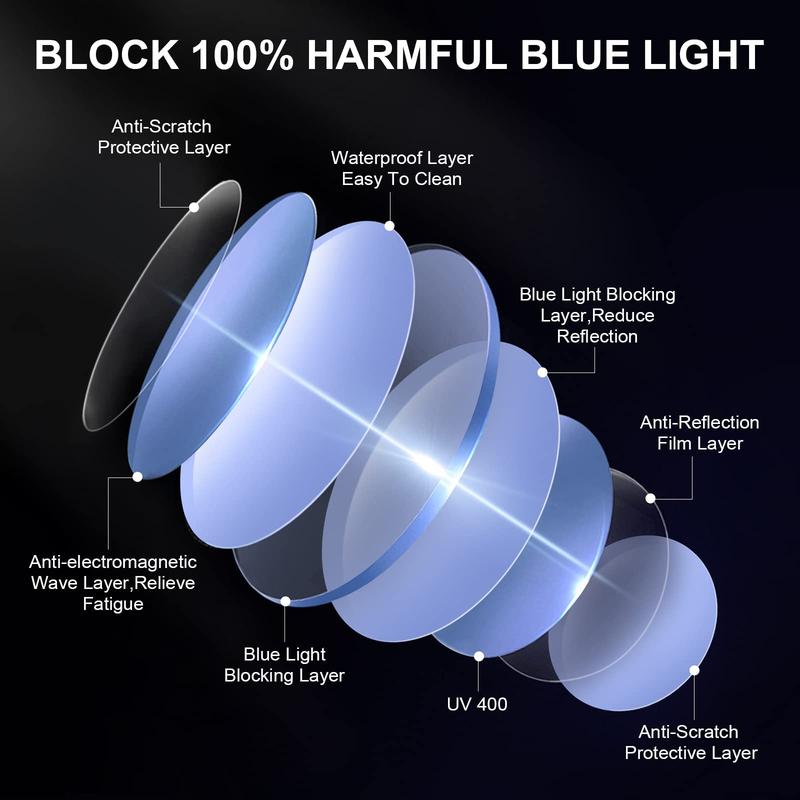 Stylish Unisex Blue Light Blocking Glasses for Women & Men lens diagram showing multi-layer protection including UV 400, anti-reflection, and anti-scratch layers. Designed to reduce eyestrain and block 100% harmful blue light.
