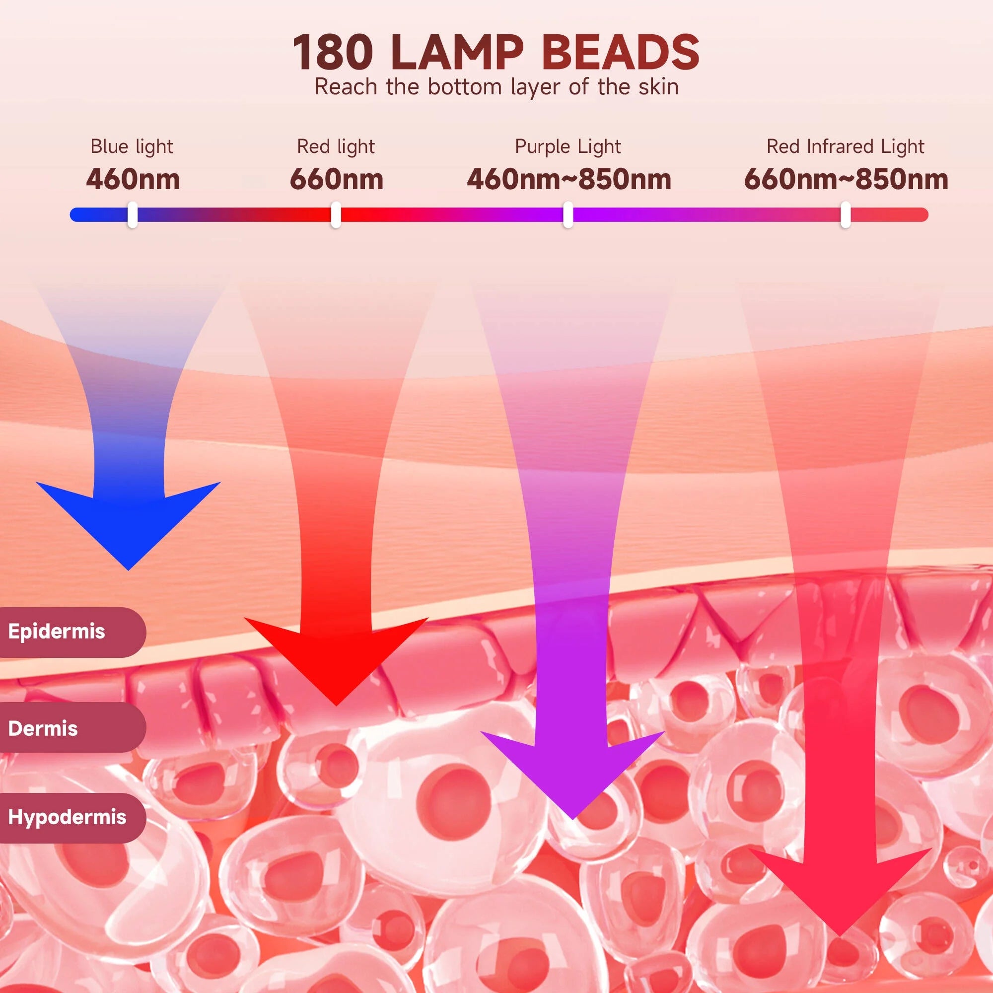 Morfone LED Face Mask: 4 Light Modes & Timer for Skincare